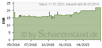 Preistrend fr WRME STOFFTIER Br William liegend hellbraun (06834456)