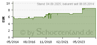 Preistrend fr WIDMER Remederm Lippenbalsam unparfmiert (06836538)