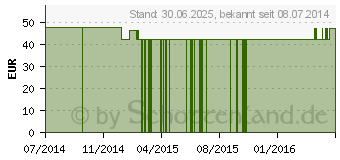 Preistrend fr VENOFIX Safety Venenpunkt.23 G 0,65mm (06837495)