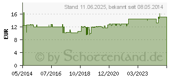 Preistrend fr TABLETTENBOX 1 Woche 28-Fcher Buchform (06838193)