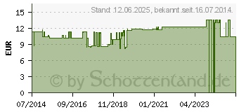 Preistrend fr TRIBULUS TERRESTRIS PULVER (06839867)