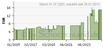 Preistrend fr ERBE Pinzette color 9 cm rostfrei schrg wei (06849481)