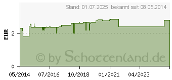 Preistrend fr ERZGEBIRGSTEE Filterbeutel (06862599)