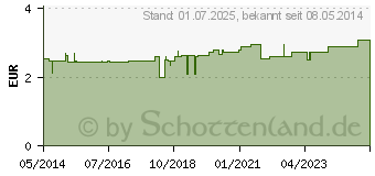 Preistrend fr ERFRISCHUNGSTEE Filterbeutel (06862607)