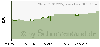 Preistrend fr HERZ KREISLAUF Tee Filterbeutel (06862613)