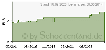 Preistrend fr SCHWARZTEE Ceylon Mischung Filterbeutel (06862642)