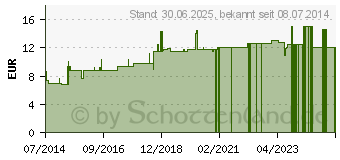 Preistrend fr MACA BIO Pulver (06866203)