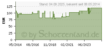 Preistrend fr WRFELPESSAR Sieb Silikon 55 mm Gr.6 (06869733)