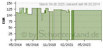 Preistrend fr WRFELPESSAR Sieb Silikon 70 mm Gr.8 (06869762)