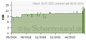 Preistrend fr INFI ONONIS Tropfen (06870133)