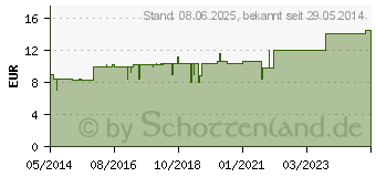 Preistrend fr INFI STICTA PULMONARIA Tropfen (06870216)