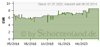 Preistrend fr EUCABAL Balsam S (06871457)