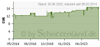 Preistrend fr GUARANA KAPSELN (06871718)