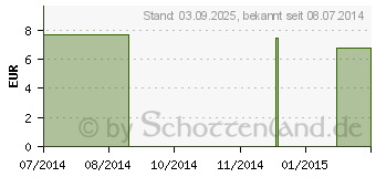 Preistrend fr BERGAMOTTE L therisch kbA (06871859)