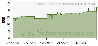 Preistrend fr REGENAPLEX Nr.63 b Tropfen zum Einnehmen (06871919)