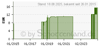 Preistrend fr ROSMARIN L Verbenon kbA (06872043)