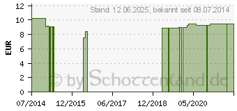 Preistrend fr THYMIAN L Linalol kbA (06872103)