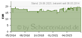 Preistrend fr SOJA LECITHIN Berco Granulat (06872379)