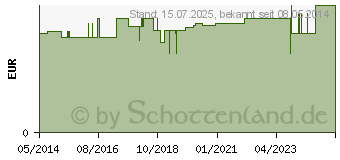 Preistrend fr BEINBEUTEL 750 ml unster.zentr.Ablauf 10 cm Schl. (06874390)