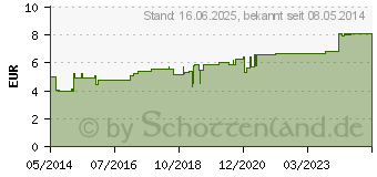 Preistrend fr ASKINA Mullkompressen 7,5x7,5 cm unsteril 8fach (06874527)