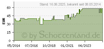 Preistrend fr ASKINA Idealbinde 8 cmx5 m lose (06874970)