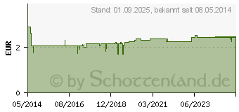 Preistrend fr BUTTERMILCH Seife (06876667)