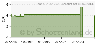 Preistrend fr BAMBU instant Glas A.Vogel (06877537)