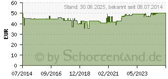 Preistrend fr GALACTOSE 100% rein Pulver (06878838)