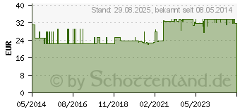 Preistrend fr COMBISCREEN 9+Leuko Plus Teststreifen (06885324)