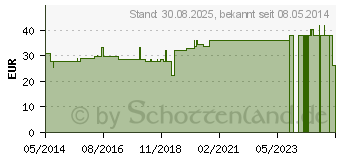 Preistrend fr COMBISCREEN 10 SL Plus Teststreifen (06885330)