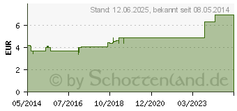 Preistrend fr TEEBAUM L TAOASIS (06886192)