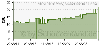 Preistrend fr GOTHA FIX elast.5 cmx10 m (06887205)