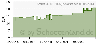 Preistrend fr GOTHA FIX elast.10 cmx10 m (06887211)