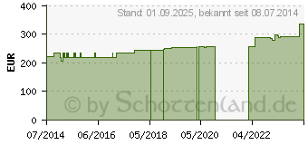 Preistrend fr BETULA FOLIUM D 3 Abnoba Ampullen (06887257)