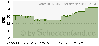 Preistrend fr DRACOPOR Wundverband 8x10 cm steril hautfarben (06887872)