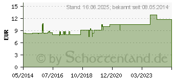 Preistrend fr ARNIKA GELEE (06888044)