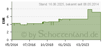 Preistrend fr ARNIKA SALBE 10% (06888050)