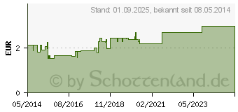 Preistrend fr BROMHEXIN 12 BC Tropfen zum Einnehmen (06890549)