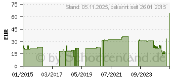 Preistrend fr TELACOMP Kompressen 10x10 cm 12fach (06893335)
