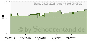 Preistrend fr INGWER TEE Filterbeutel (06902703)