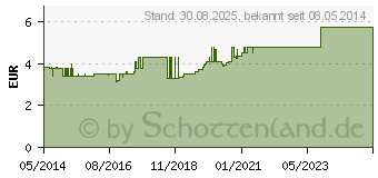 Preistrend fr CURA KID 4260 super soft Kinderzahnbr. (06902910)