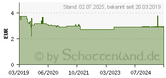 Preistrend fr OLBAS Lutschtabletten zuckerfrei (06903565)