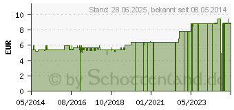 Preistrend fr SOVITA Schwarzkmmell (06904607)