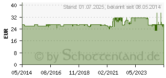 Preistrend fr FREESTYLE Precision Blutzucker Teststr.o.Codierung (06905334)