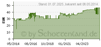 Preistrend fr FREESTYLE Precision -Ketone Blutketon Teststreif. (06905386)