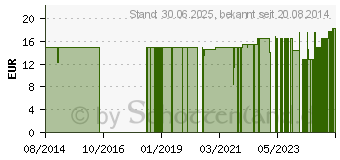 Preistrend fr GRANDEL Professional Contour Lift Ampullen (06908189)