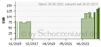 Preistrend fr MALLEOTRAIN Plus Sprunggelenkb.links Gr.1 titan (06909042)