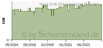 Preistrend fr SOFORT KALT Kompresse 15x17 cm (06910364)