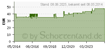 Preistrend fr IMMUN-BOOST Orthoexpert Direktgranulat (06910602)