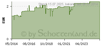 Preistrend fr BADETHERMOMETER Fisch blau (06910884)